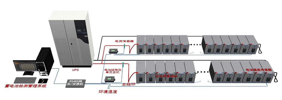 單體蓄電池監(jiān)控解決方案