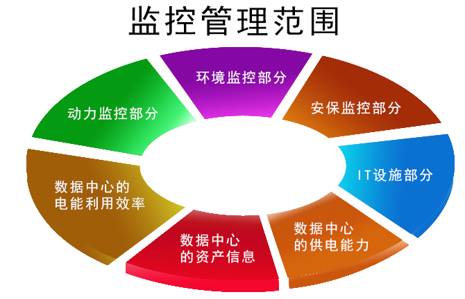 數據中心動環(huán)監(jiān)控解決方案