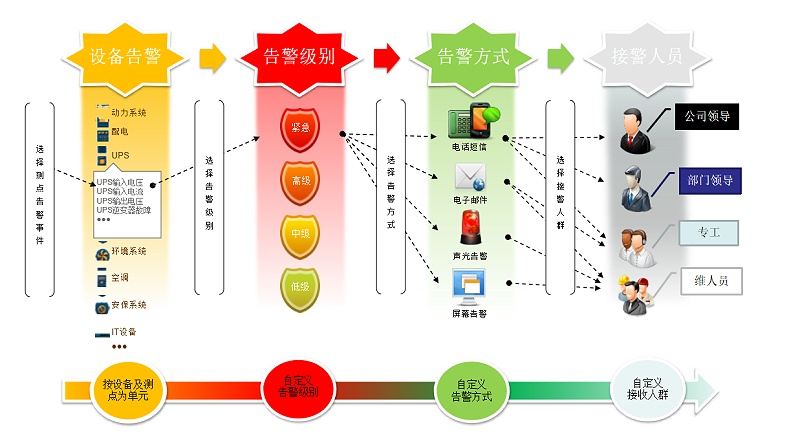 IMCP機房監控平臺軟件