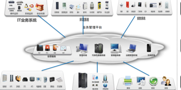 動環監控廠家縱橫通