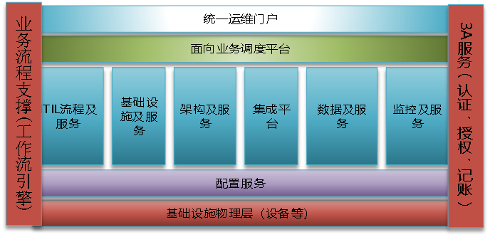 數(shù)據(jù)中心運(yùn)維監(jiān)控平臺
