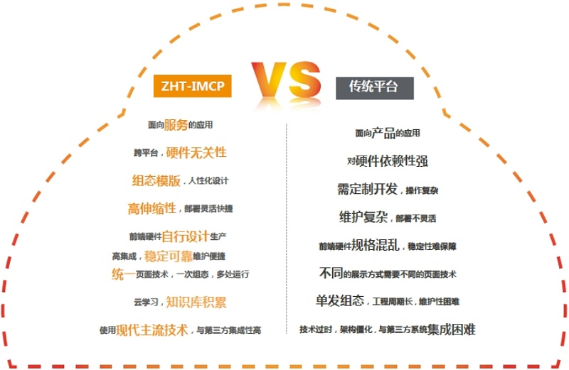 系統優勢