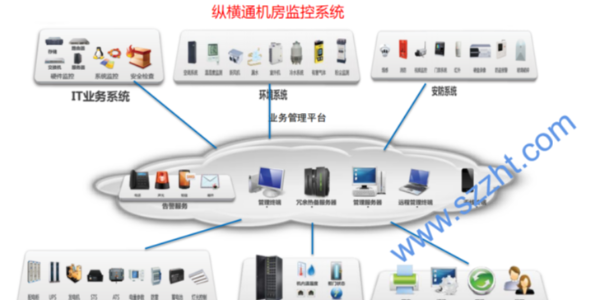 動力環境監控系統