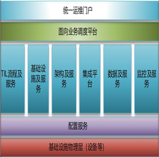 DCRun數據中心運維管理平臺