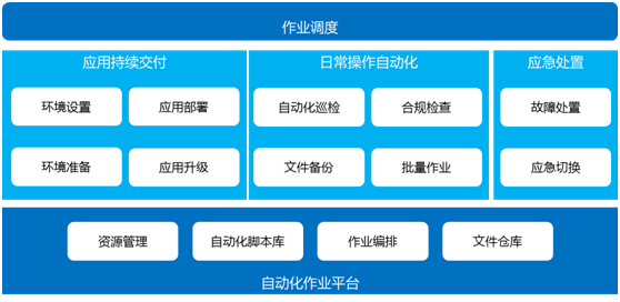 縱橫通數據中心綜合監控運維解決方案