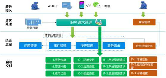 縱橫通數據中心綜合監控運維解決方案