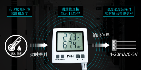 精準感知環境：縱橫通溫濕度傳感器賦能多元場景