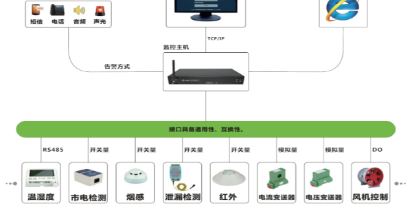 機房動環監控系統