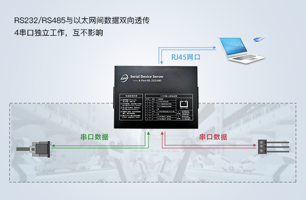 串口數據采集器