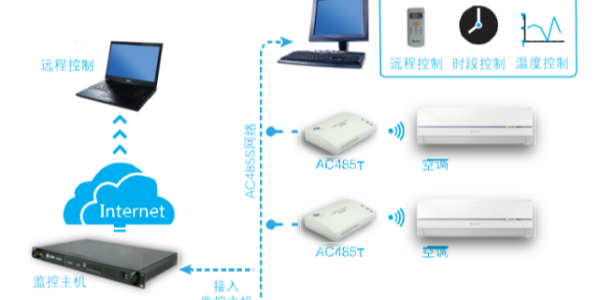 空調遠程控制器