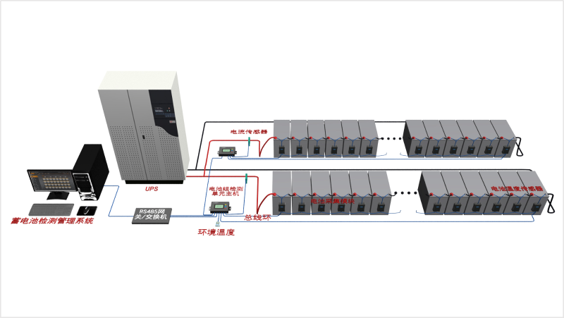 UPS蓄電池遠程監測