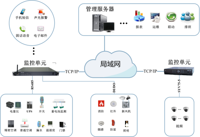 智慧機(jī)房動(dòng)力環(huán)境監(jiān)控主機(jī)