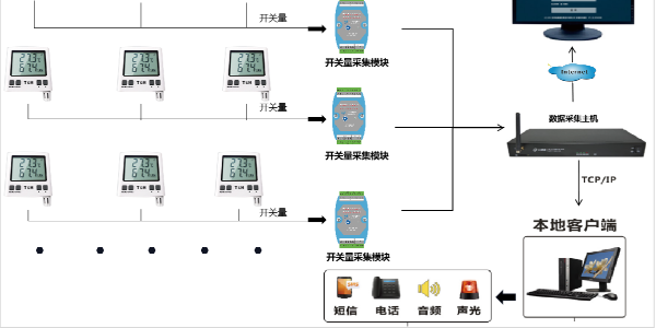 溫濕度傳感器