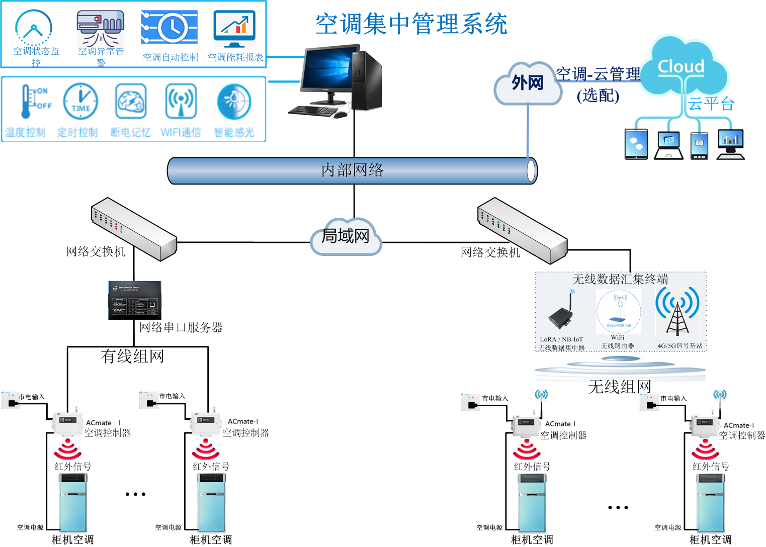 縱橫通單相柜機(jī)空調(diào)控制器