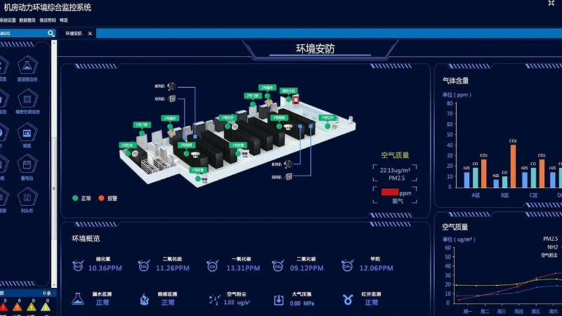 3D機房動力環境監控系統